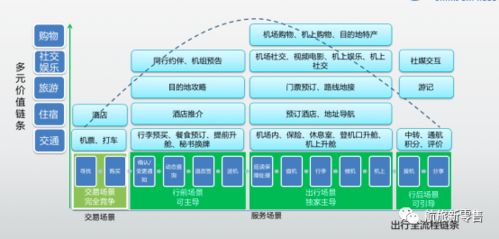 疫情時代下用戶經營策略 以華夏航空輔營與酒店管理為中心