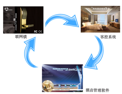 為什么使用酒店管理軟件？提升酒店經營效率與競爭力