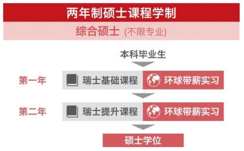 瑞士酒店管理兩年制碩士 開(kāi)啟環(huán)球就業(yè)的卓越之選