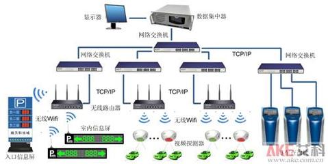 智能停車場管理系統(tǒng)的七大功能——廣東艾科技術(shù)股份