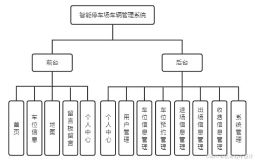 智能停車場管理系統 微信小程序、Java與Python的綜合實踐