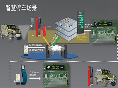 超級(jí)停車場(chǎng) 智慧停車新體驗(yàn)，引領(lǐng)智能停車場(chǎng)管理系統(tǒng)未來